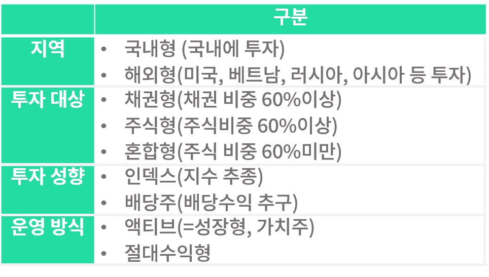 액티브 펀드 .png