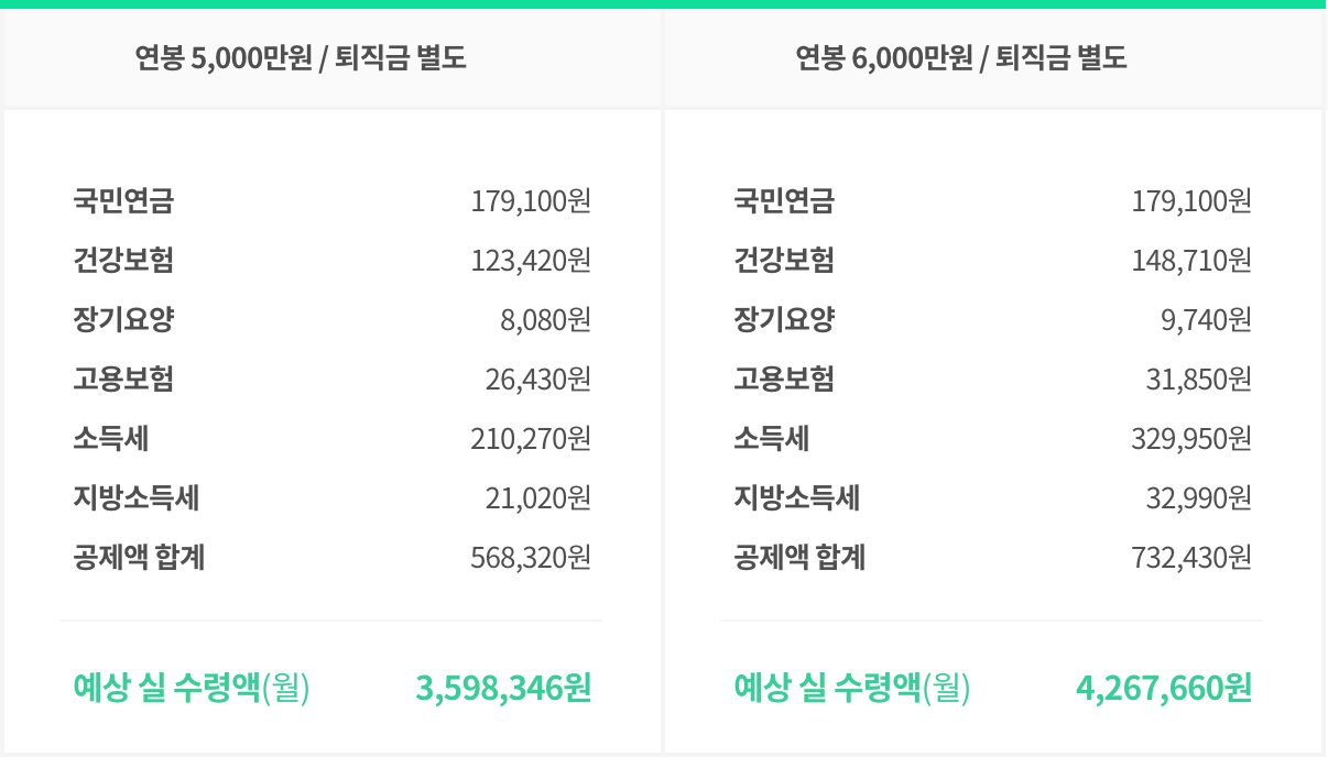 연봉과 실수령액의 차이 .png