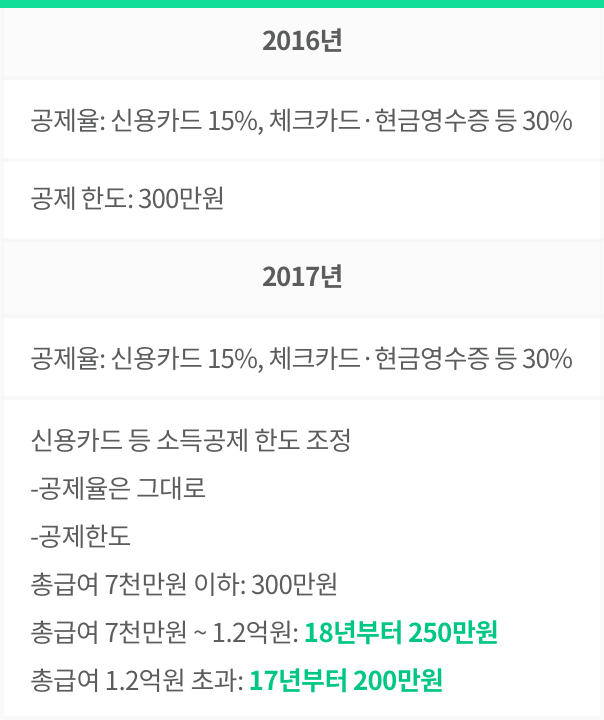 소득공제 한도.png