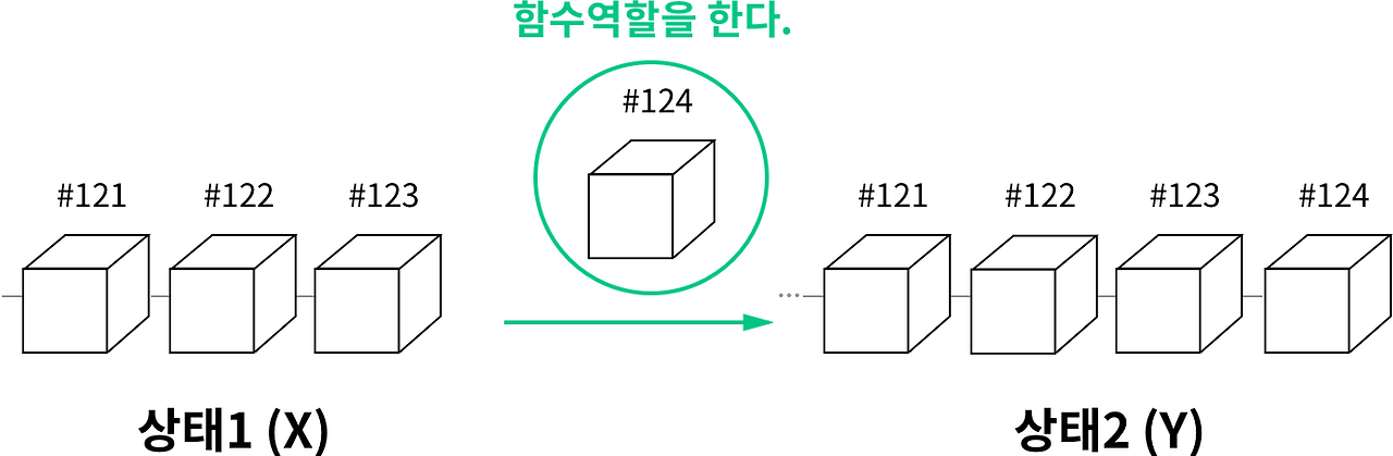 이더리움의 블록체계.png