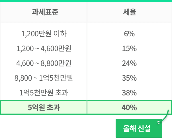 고소득자 세액공제.png