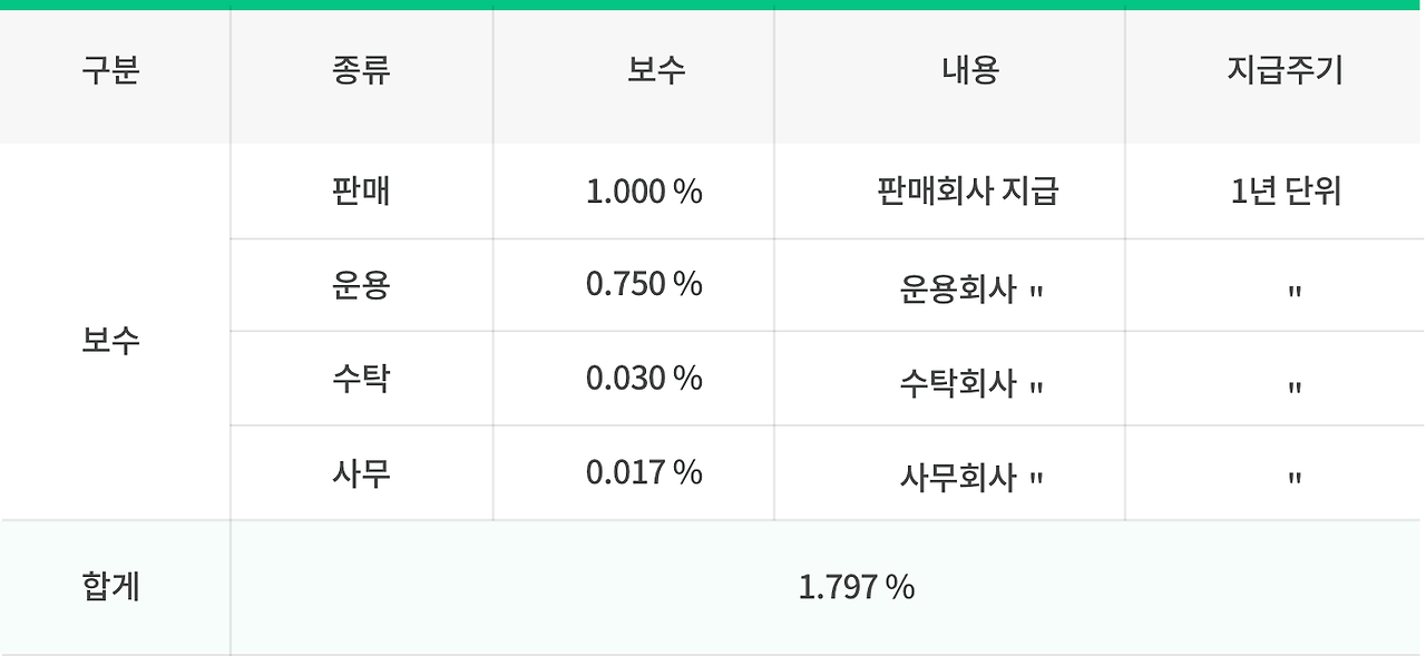 펀드 보수의 종류.png