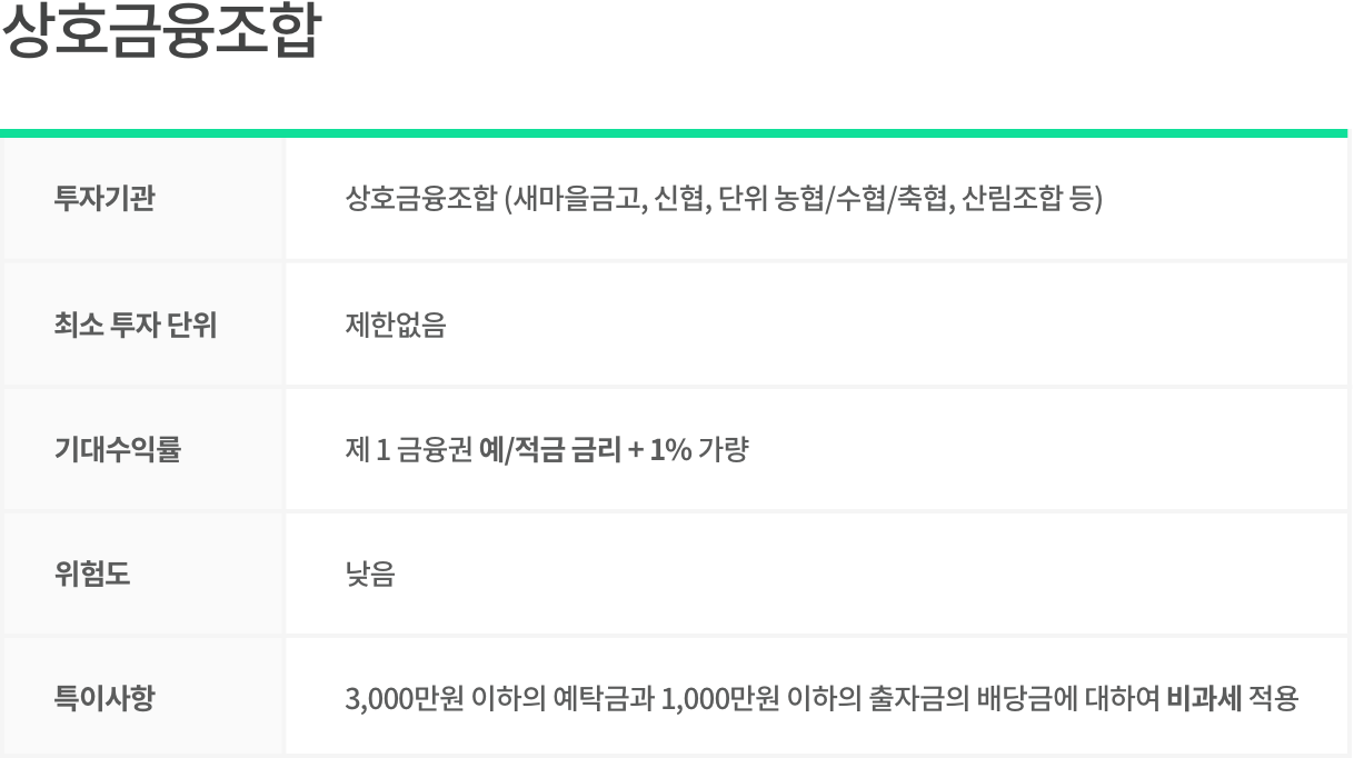 상호금융조합 설명 .png