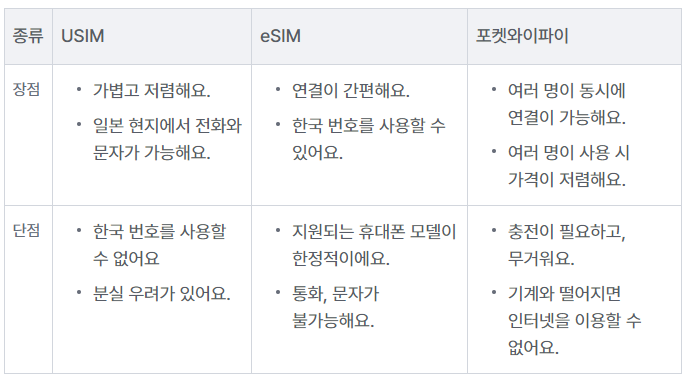 일본여행 준비물 체크리스트_usin, esin, 포켓와이파이 비교.png