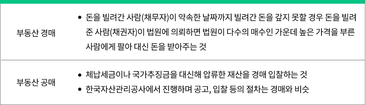 부동산 경매와 공매.png