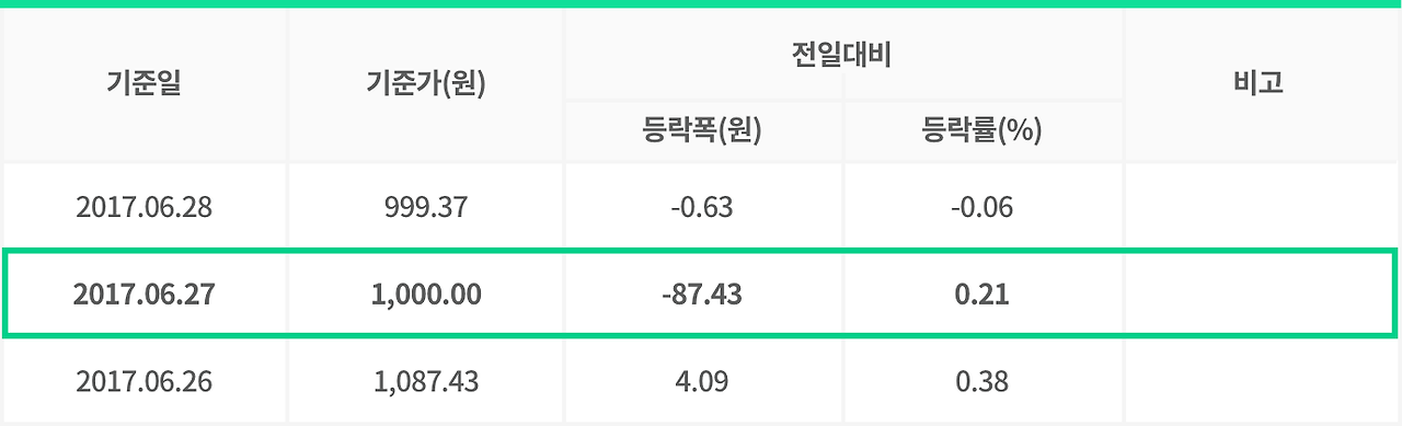 펀드 결산일 기준가 변화.png