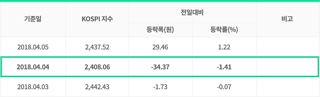 코스피 지수 변동표.png