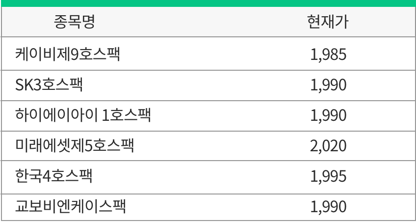 스팩 가격 변동.png