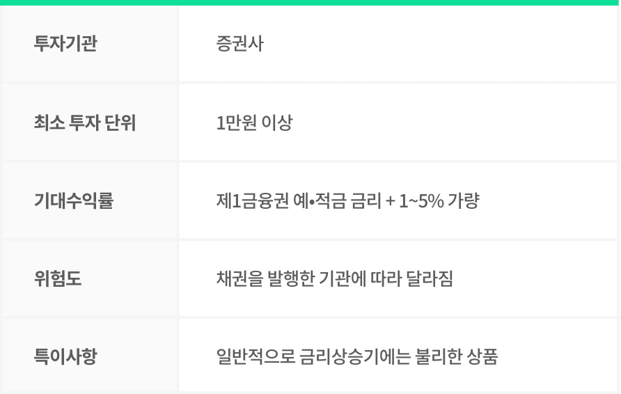 채권형 펀드란.png