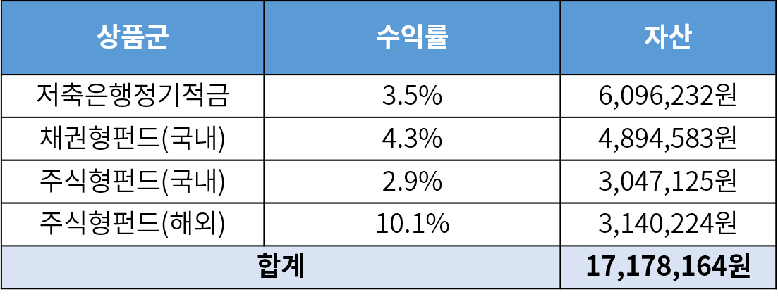 월급관리.png