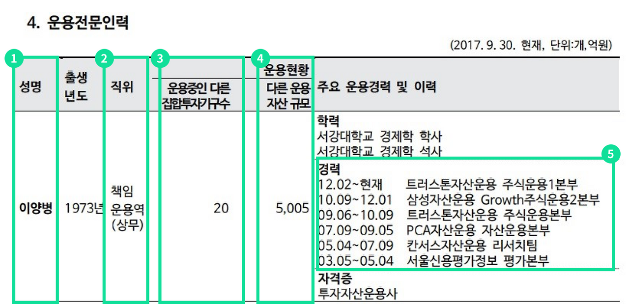 트러스톤 예시 .png