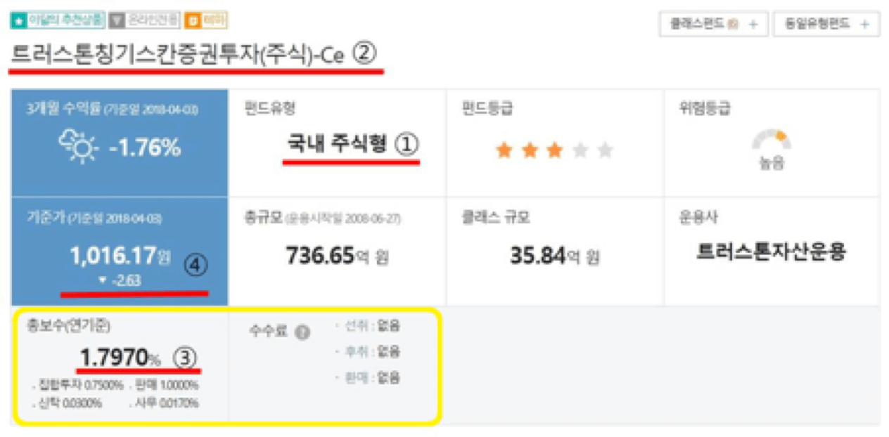 펀드 보수 어느정도.png