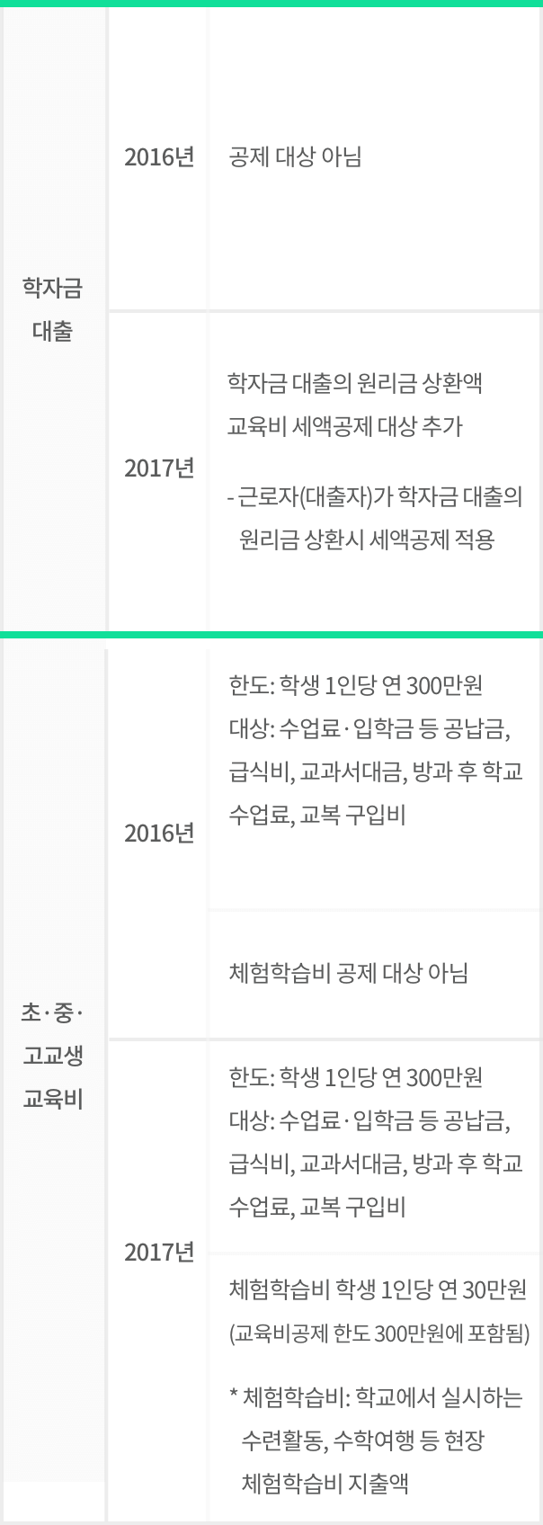 교육비 세액공제.png