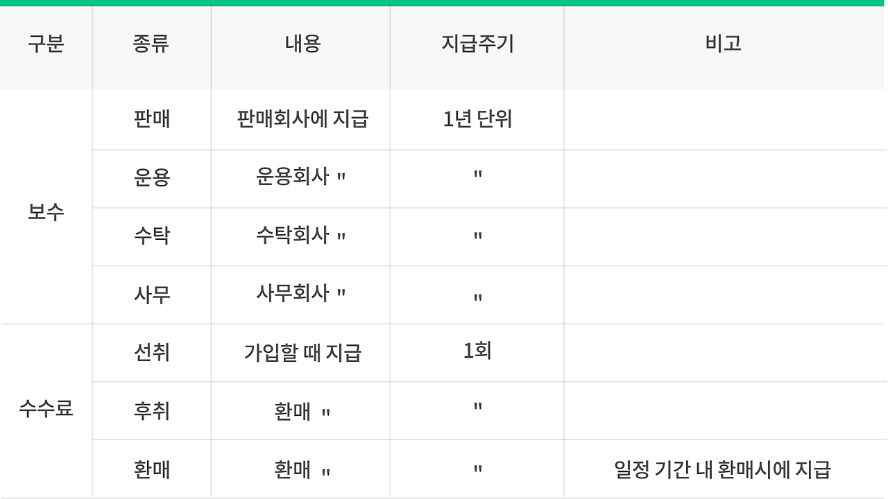 펀드 보수의 운용.png