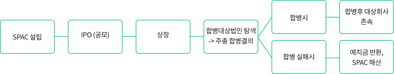 스팩의 뜻.png