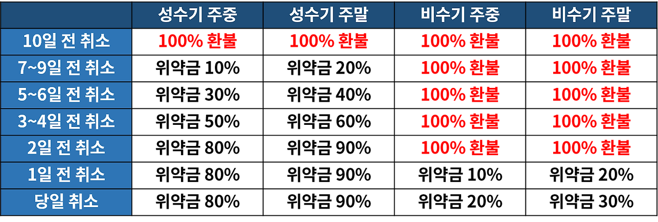 펜션 위약금.png