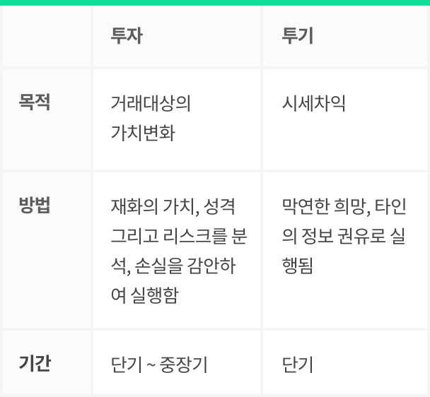 투자와 투기의 차이.png