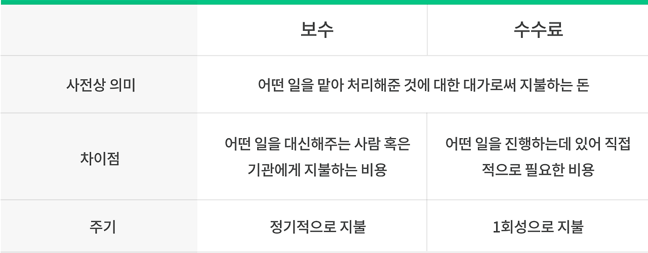 보수와 수수료의 차이.png