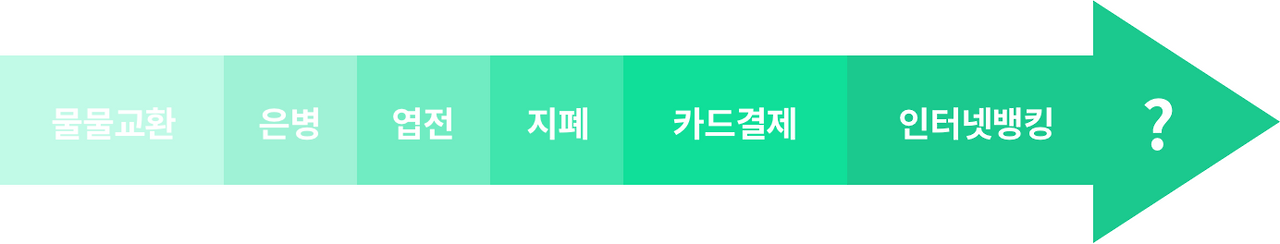 화폐의 진화.png