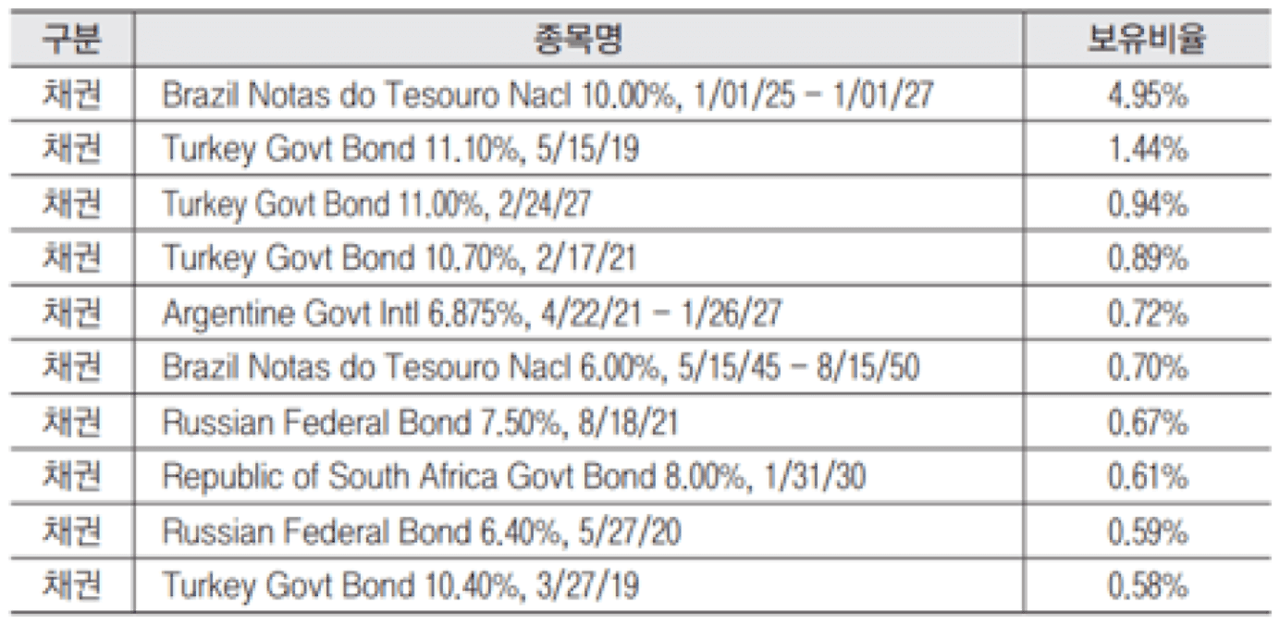 하이일드 펀드.png