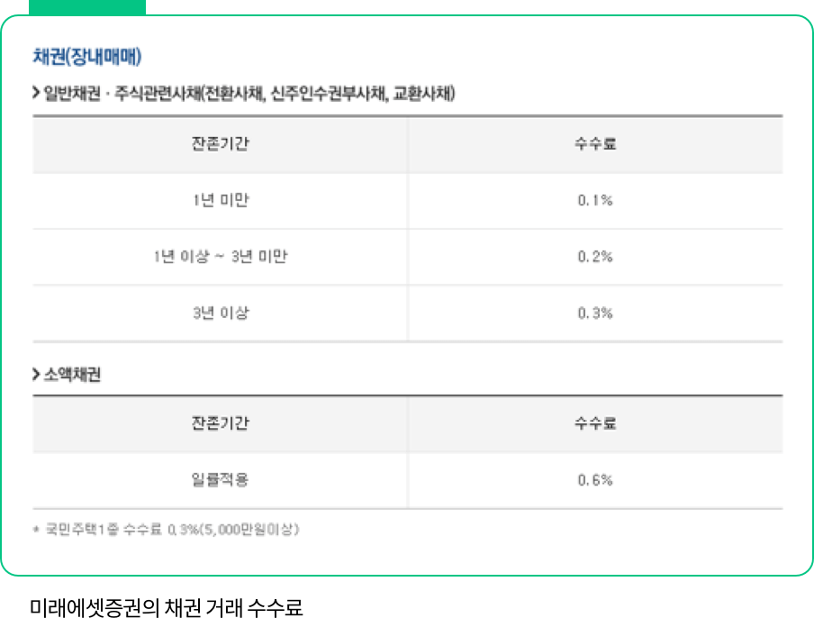 채권 거래 수수료 .png
