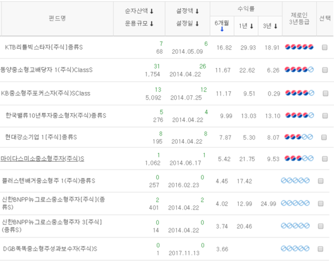 중소형주 펀드 수익률 순위.png