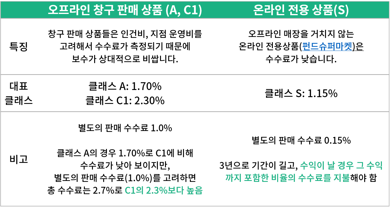펀드의 클래스 구분 이유 .png