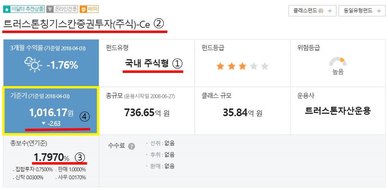 펀드의 기준가.png