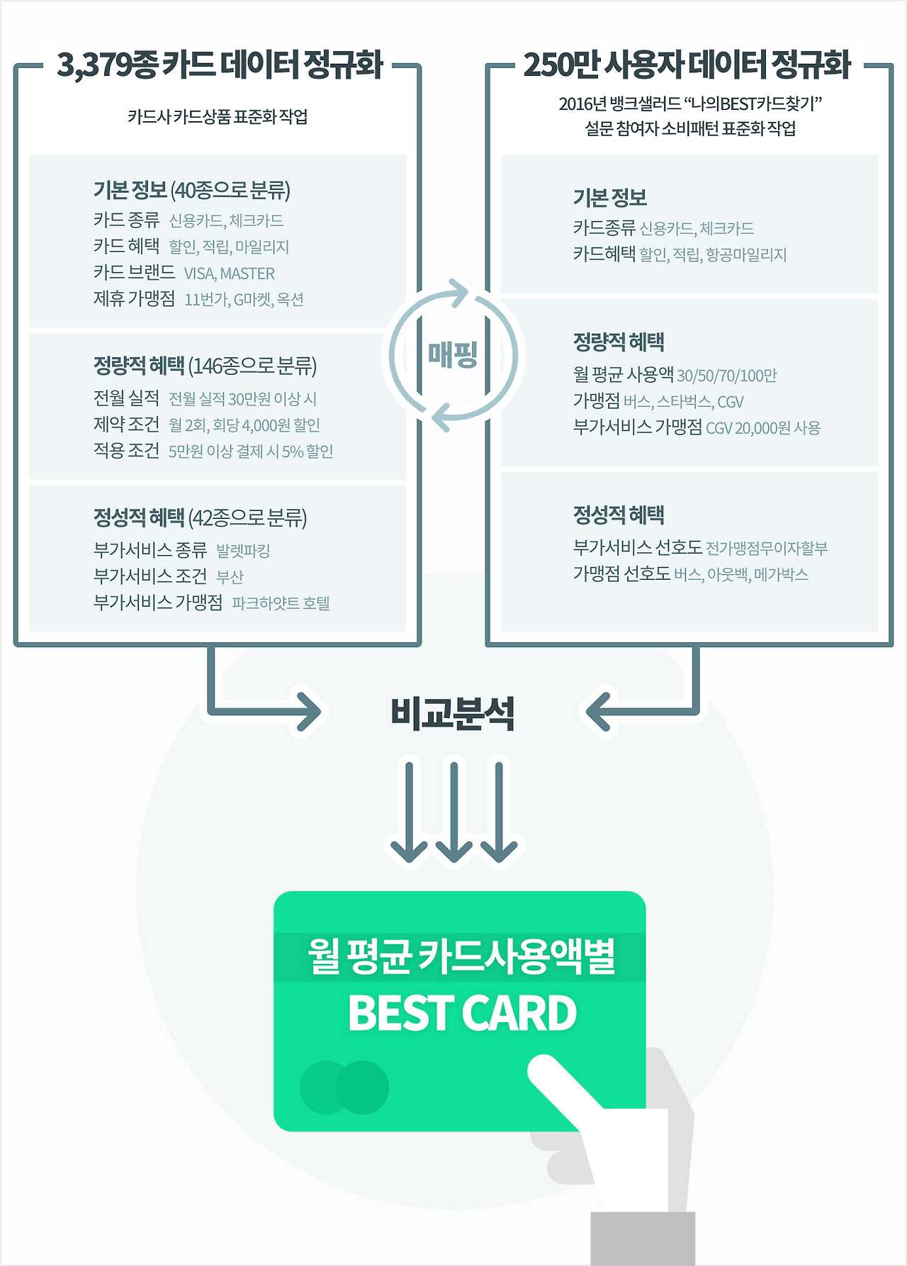 카드추천설명 (1).png