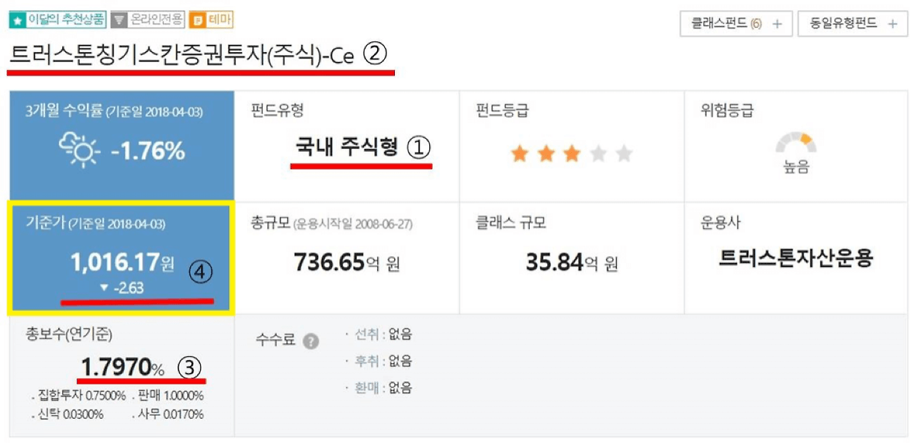 펀드의 히스토리.png