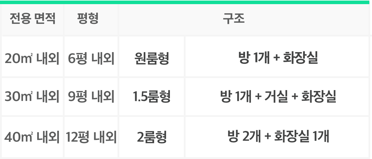 오피스텔 시세 파악 .png