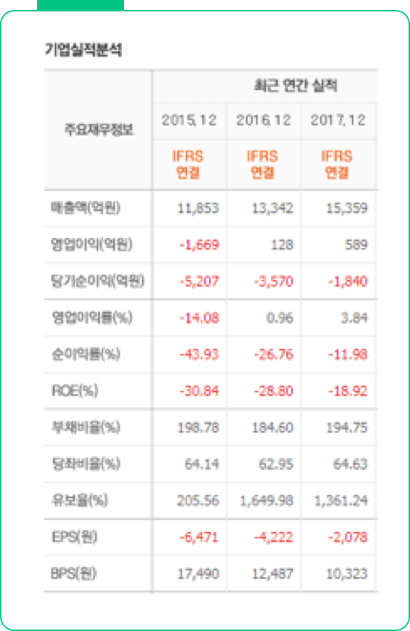 두산건설 재무정보.png