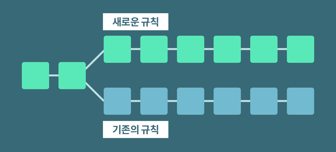 블록체인 업데이트 - 하드포크.png
