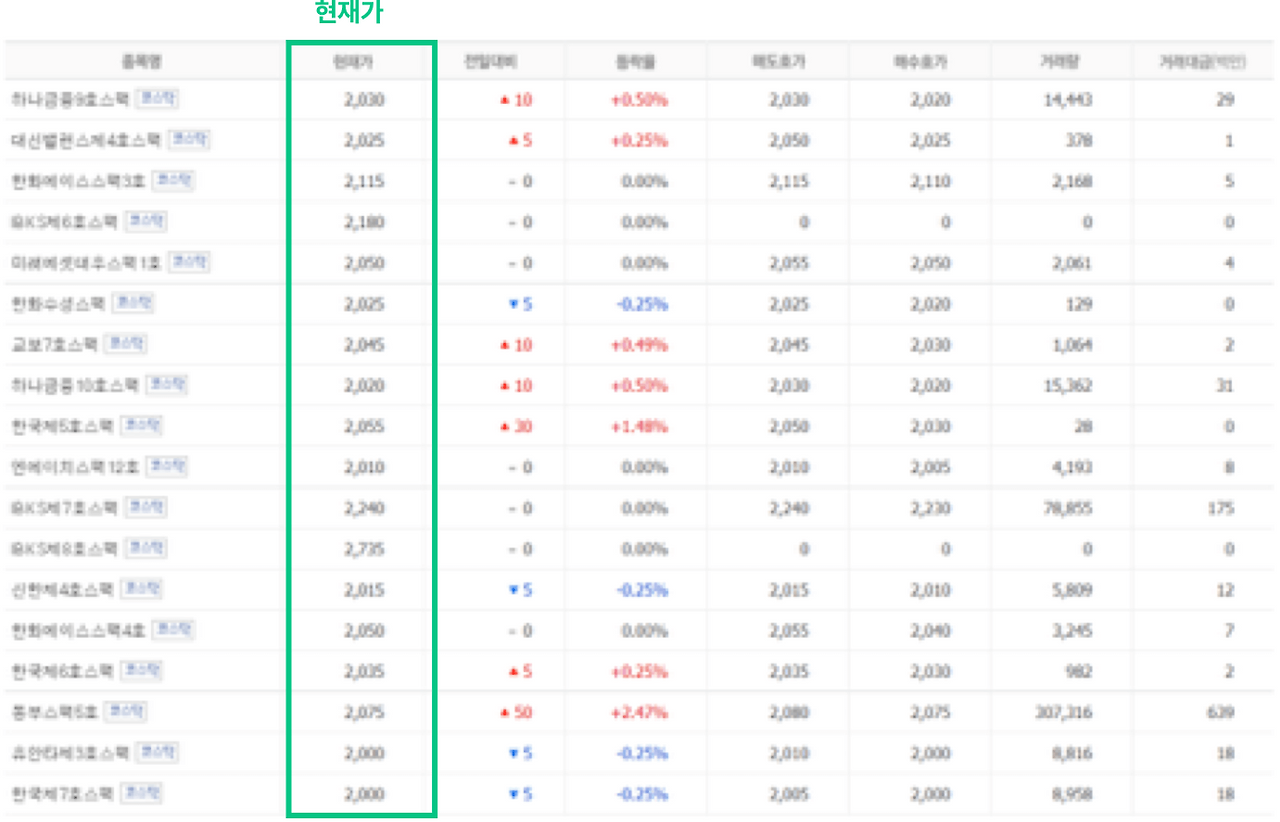 스팩 이용 예시.png
