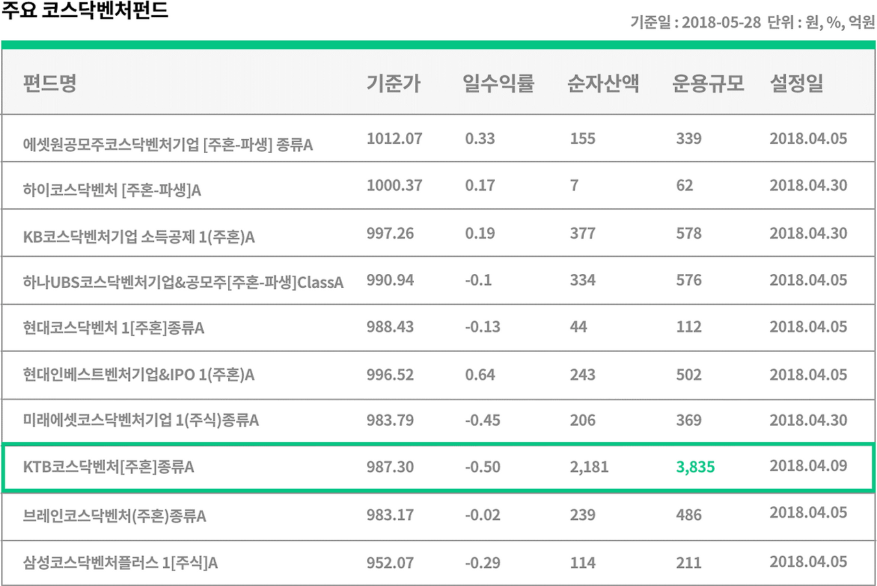 주요 코스닥 벤처 펀드 .png