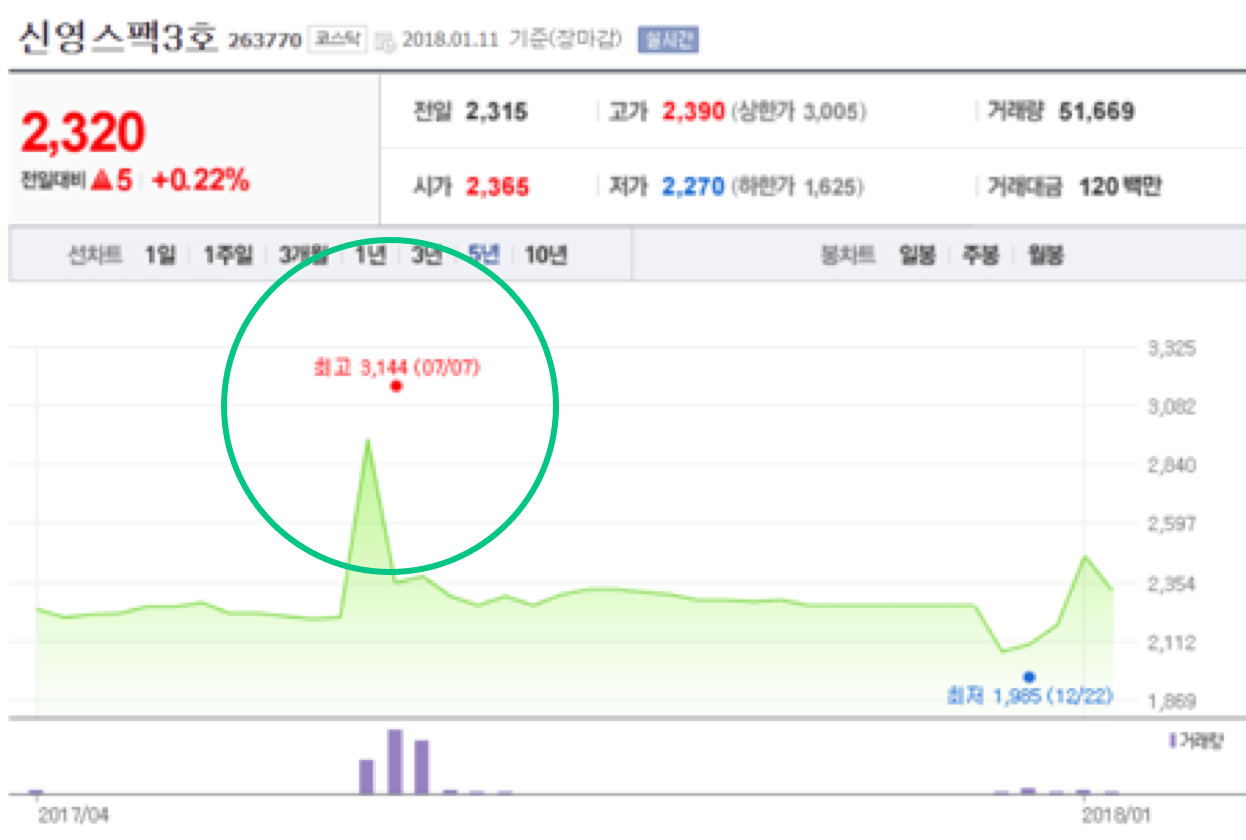 스팩 주가 급등.png