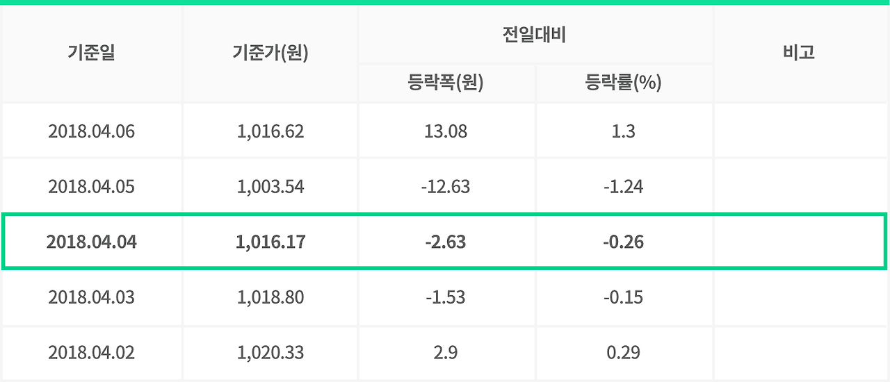 펀드 기준가 변동표 .png