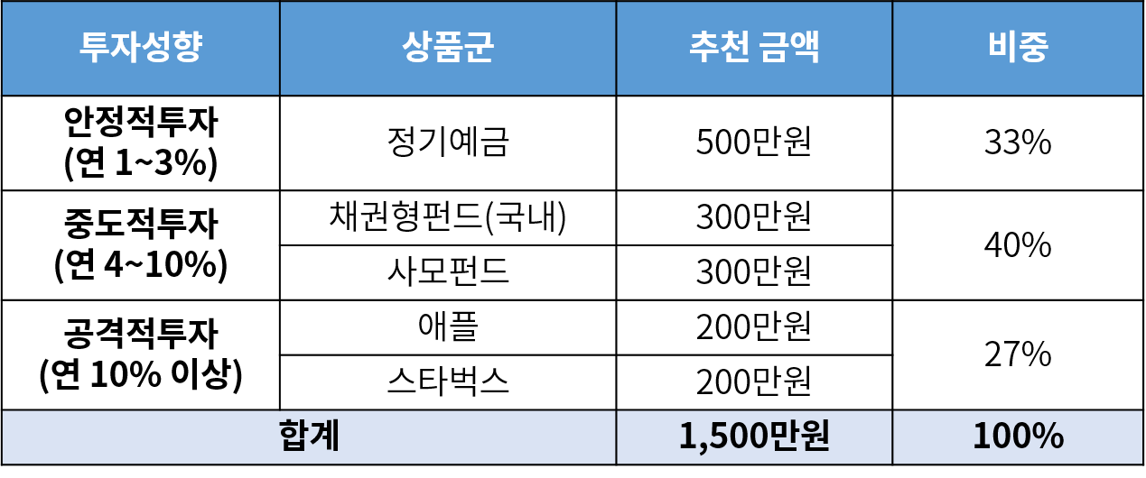 목돈거치식포트폴리오.png