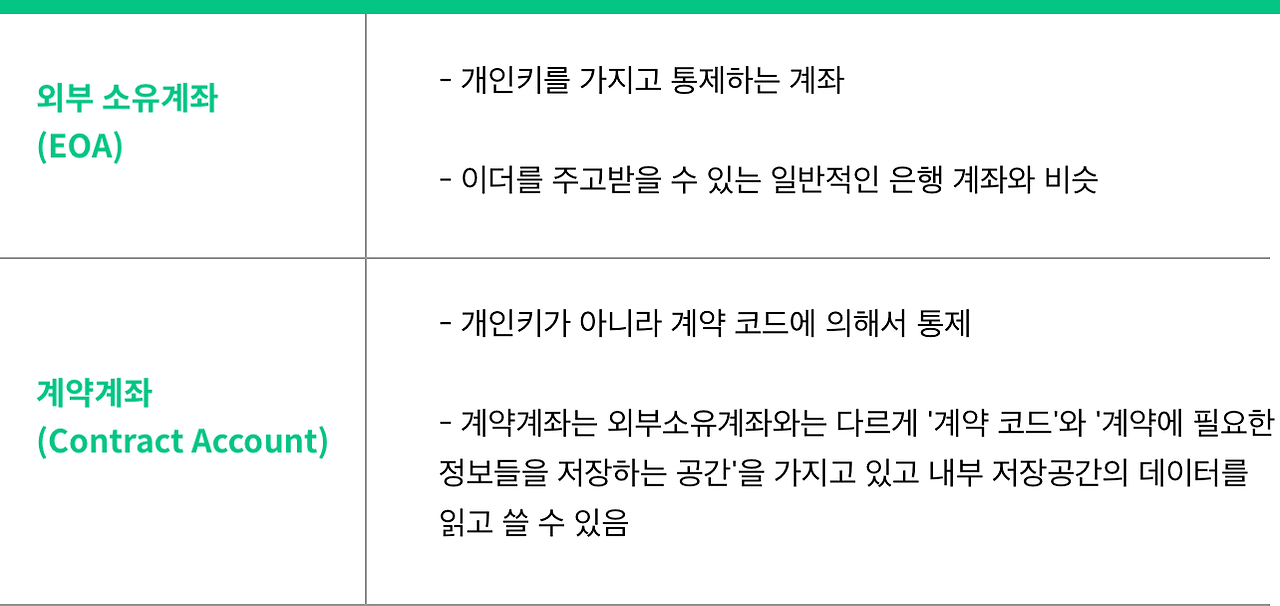 이더리움 계좌 종류.png