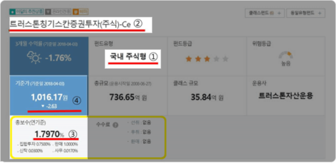 국내주식형 펀드 수수료 .png