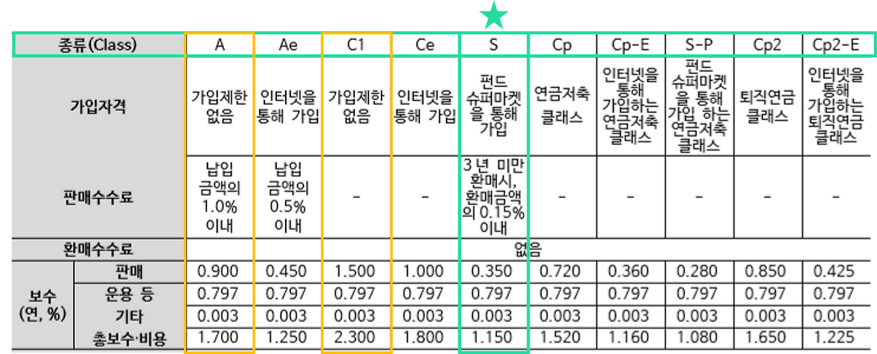 투자설명서 예시 .png