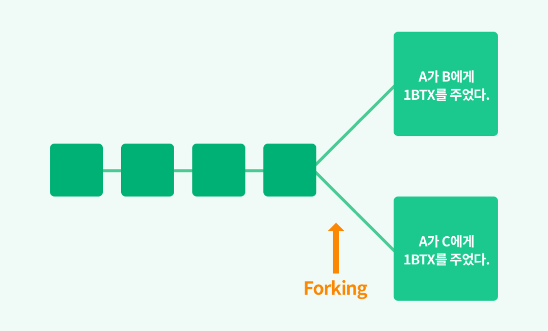 블록체인의 전송 문제.png