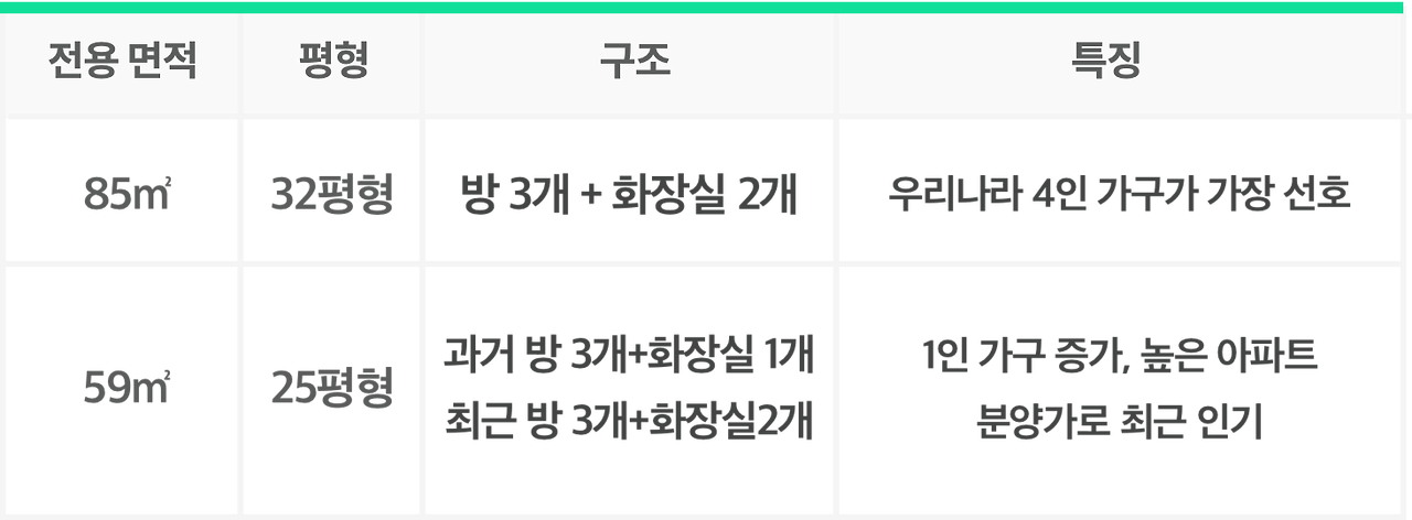 아파트 구조 평수 .png