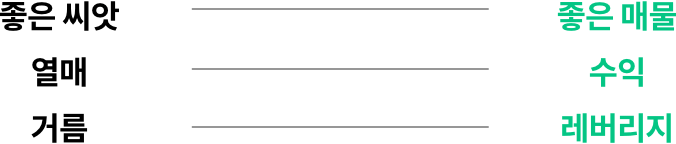 투자의 기본.png