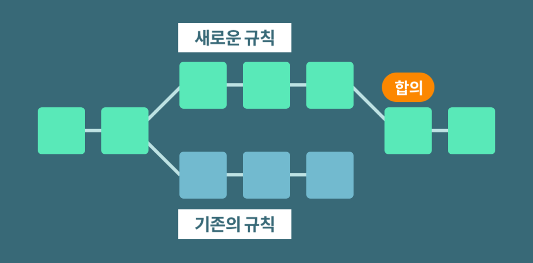 블록체인 업데이트.png