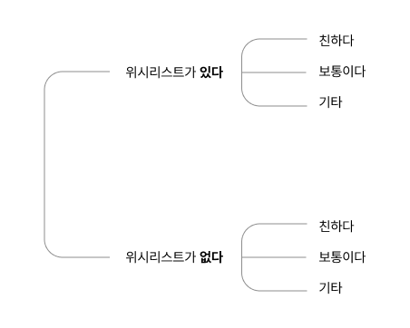 3. 분기점.png