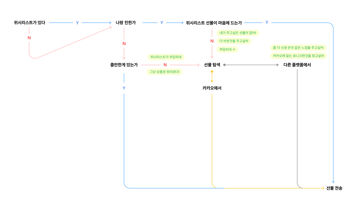4. 경우의 수.png
