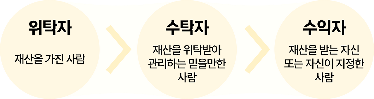 신탁이란.png