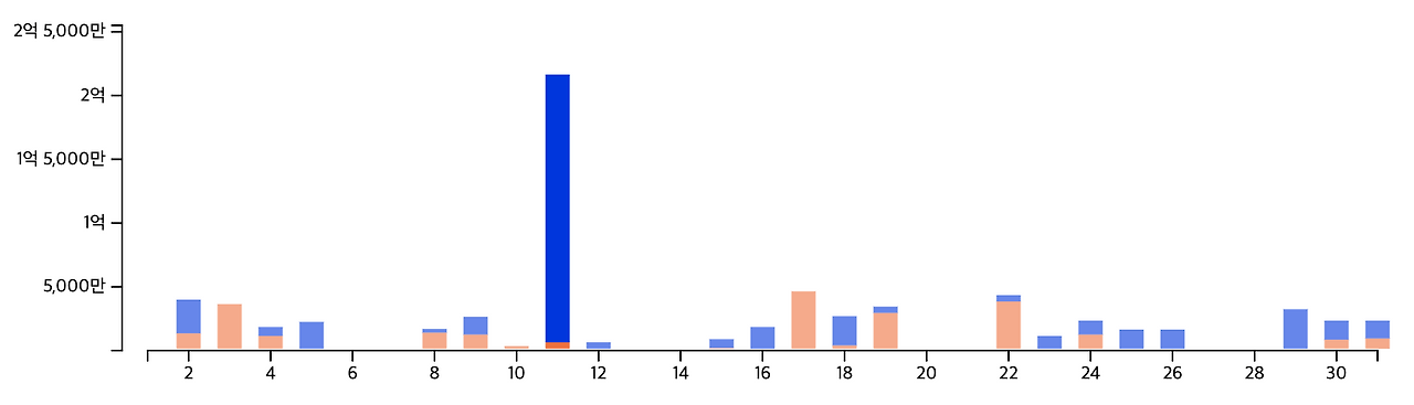 스크린샷 2023-08-02 오후 2.53.19.png