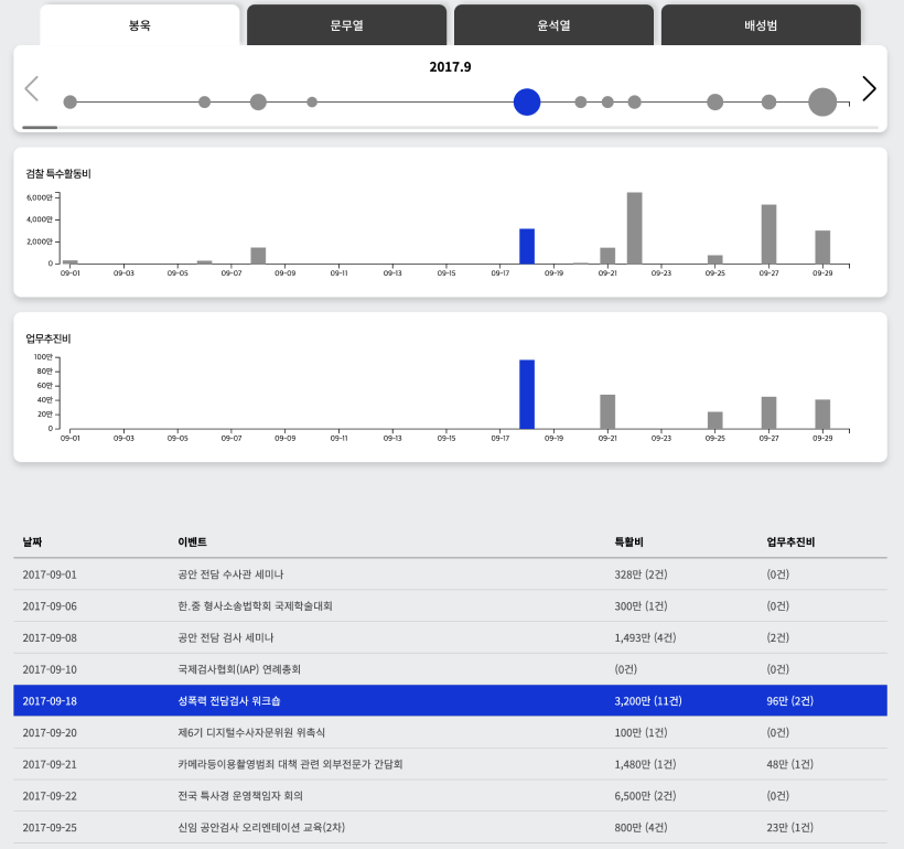 스크린샷 2023-08-02 오후 3.03.04.png